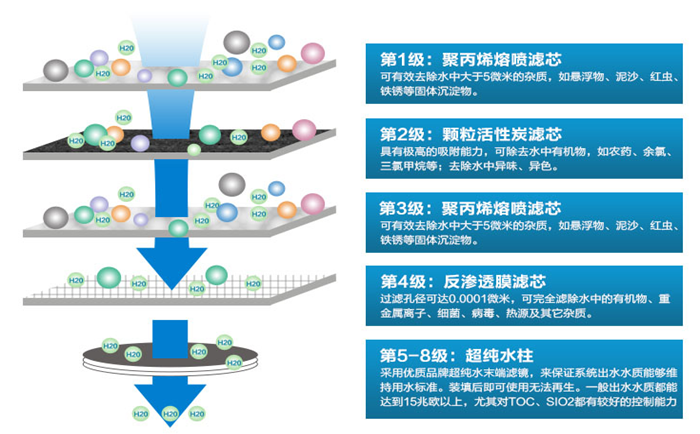 什么是超純水機?實驗室該如何選擇超純水機設(shè)備?