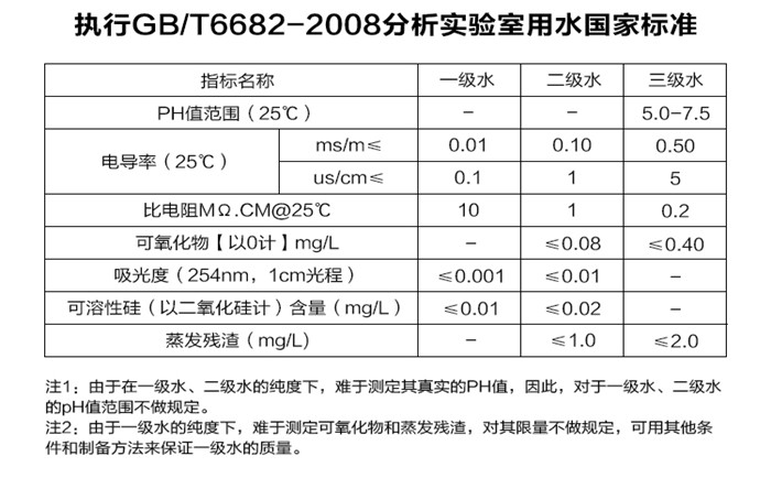 什么是超純水機?實驗室該如何選擇超純水機設(shè)備?