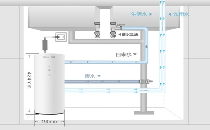 醫(yī)用超純水機使用過程中要注意哪些？