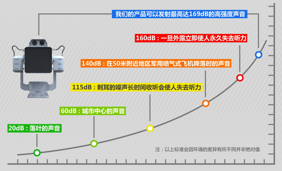 L系列6驅(qū)動固定式強聲設備